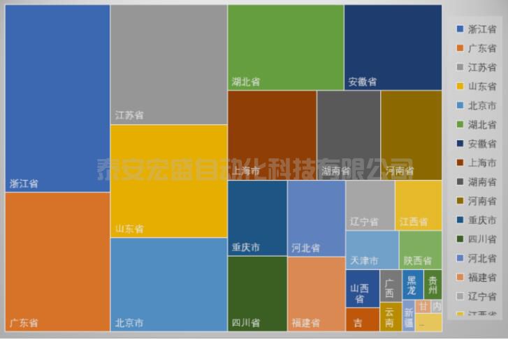 眾多利好加持，我國(guó)“專精特新”企業(yè)迎來(lái)高速發(fā)展