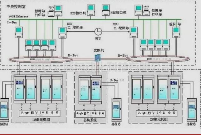 智造時(shí)代，我國DCS市場發(fā)展趨勢如何