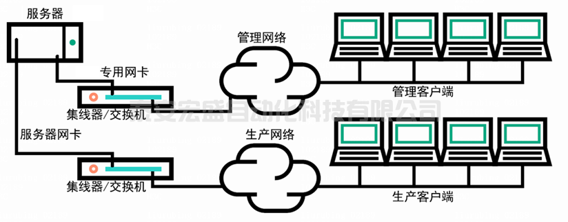 互聯(lián)網(wǎng)技術(shù)詳解服務器BMC技術(shù)及發(fā)展趨勢