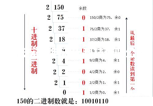 PLC進位計數(shù)轉(zhuǎn)換的極品方法堪，新手入門就靠它