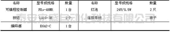 PLC的程序執(zhí)行過程認識實驗設計