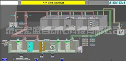 西門子400PLC，CPU EXTF和BUS2F燈報警