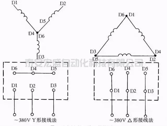 電工的經(jīng)驗總結(jié)出這41張電力接線圖