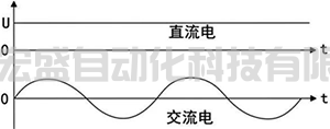 簡(jiǎn)單理解交流電平均值、有效值和最大值