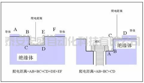 “電氣間隙”與“爬電距離”是怎樣計算的？