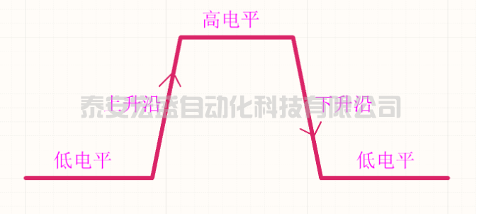 C語(yǔ)言中實(shí)現(xiàn)邊沿函數(shù)算法及應(yīng)用，這是拋棄PLC留下的痛！
