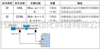 硬件限位開關(guān)怎么接，怎樣激活硬件限位功能？
